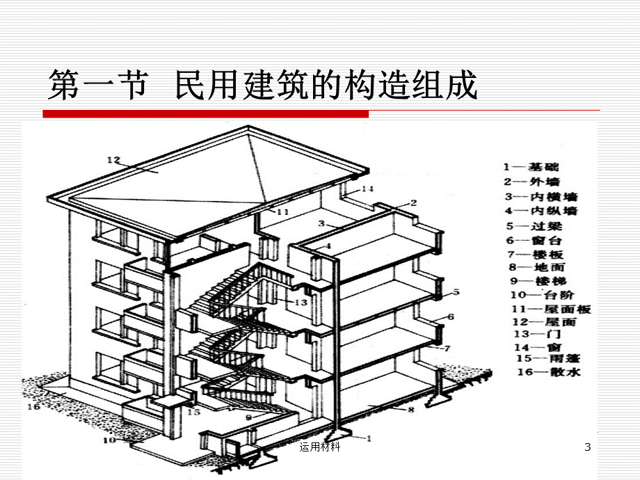 建筑工程识图与构造__第6章_民用建筑概述[高教书苑].ppt_第3页