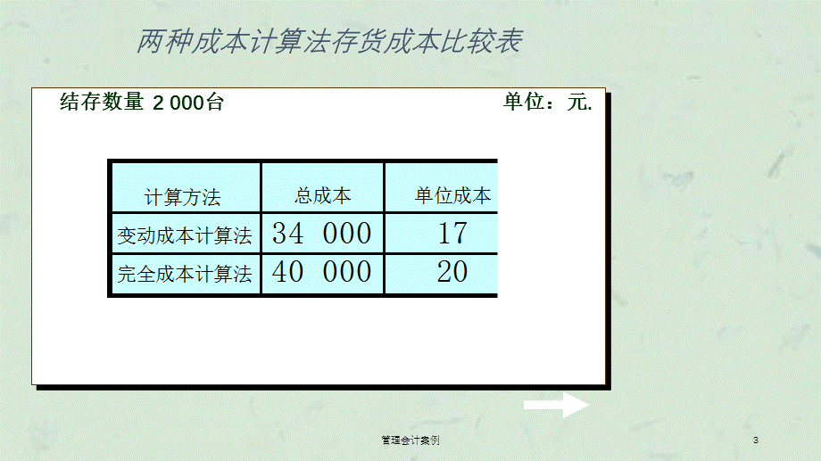 管理会计案例课件.ppt_第3页