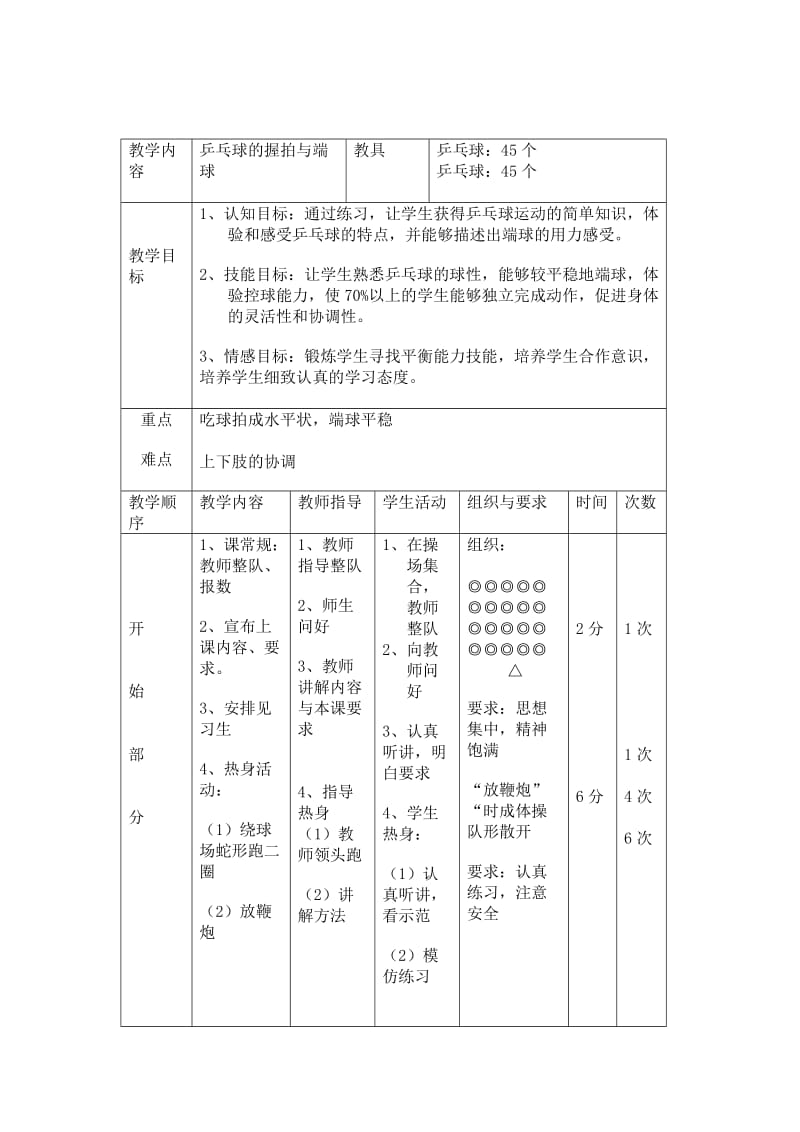 新人教版一至二年级体育《球类活动3．乒乓球游戏1.握拍与端球比稳游戏》公开课教案_3.doc_第1页