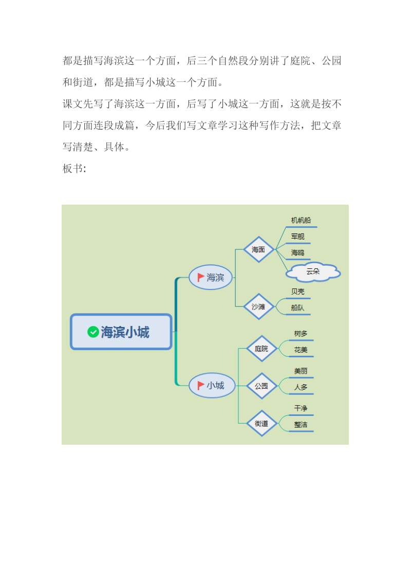 新人教版（部编）三年级语文上册《六单元19 海滨小城》优课导学案_12.doc_第3页