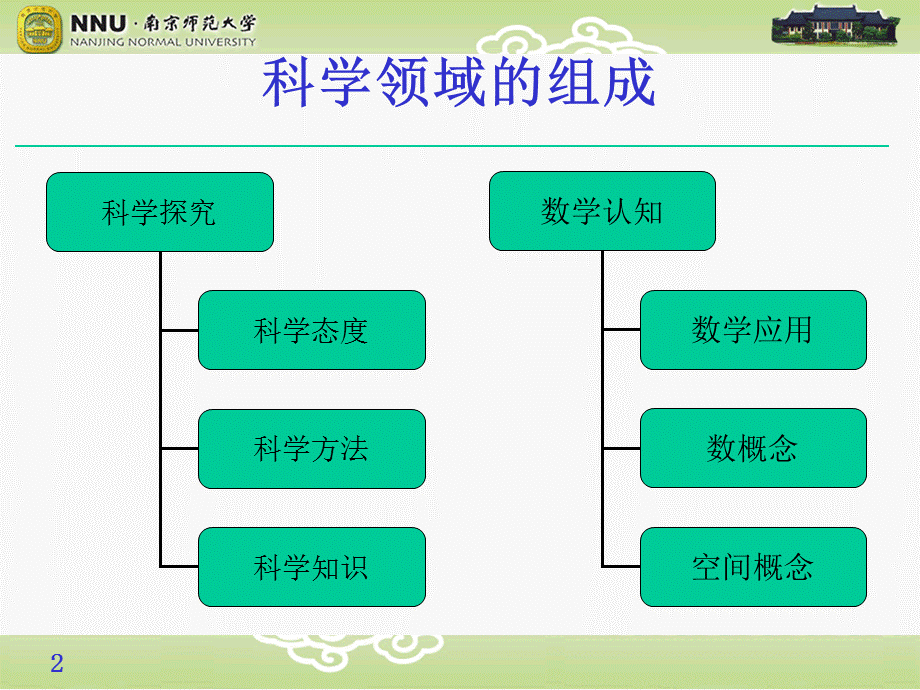 指南科学领域解读（经典实用）.ppt_第2页