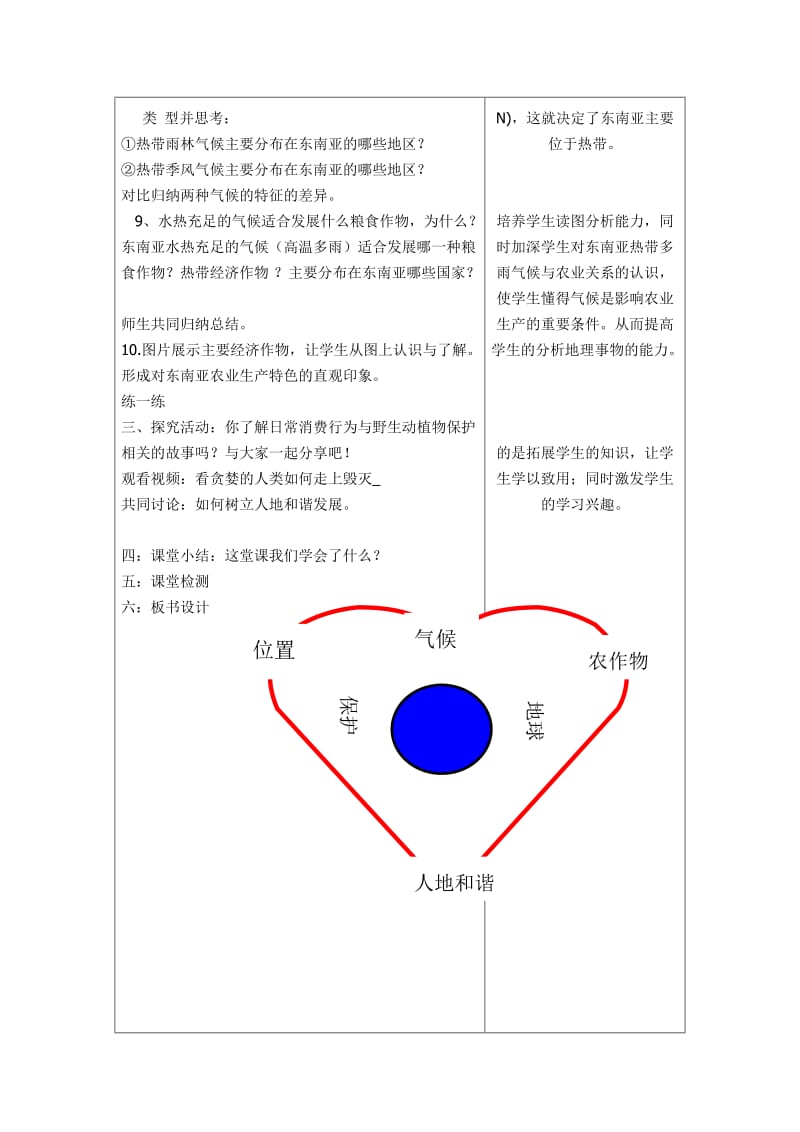 新人教版七年级地理下册《七章　我们邻近的地区和国家第二节　东南亚》教案_9.docx_第3页