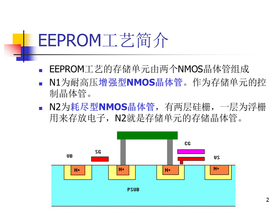 EEPROM和OTP工艺研究报告PPT课件.ppt_第2页
