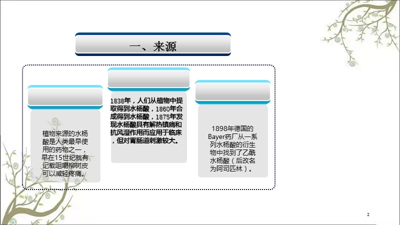 阿司匹林及其药理课件.ppt_第2页