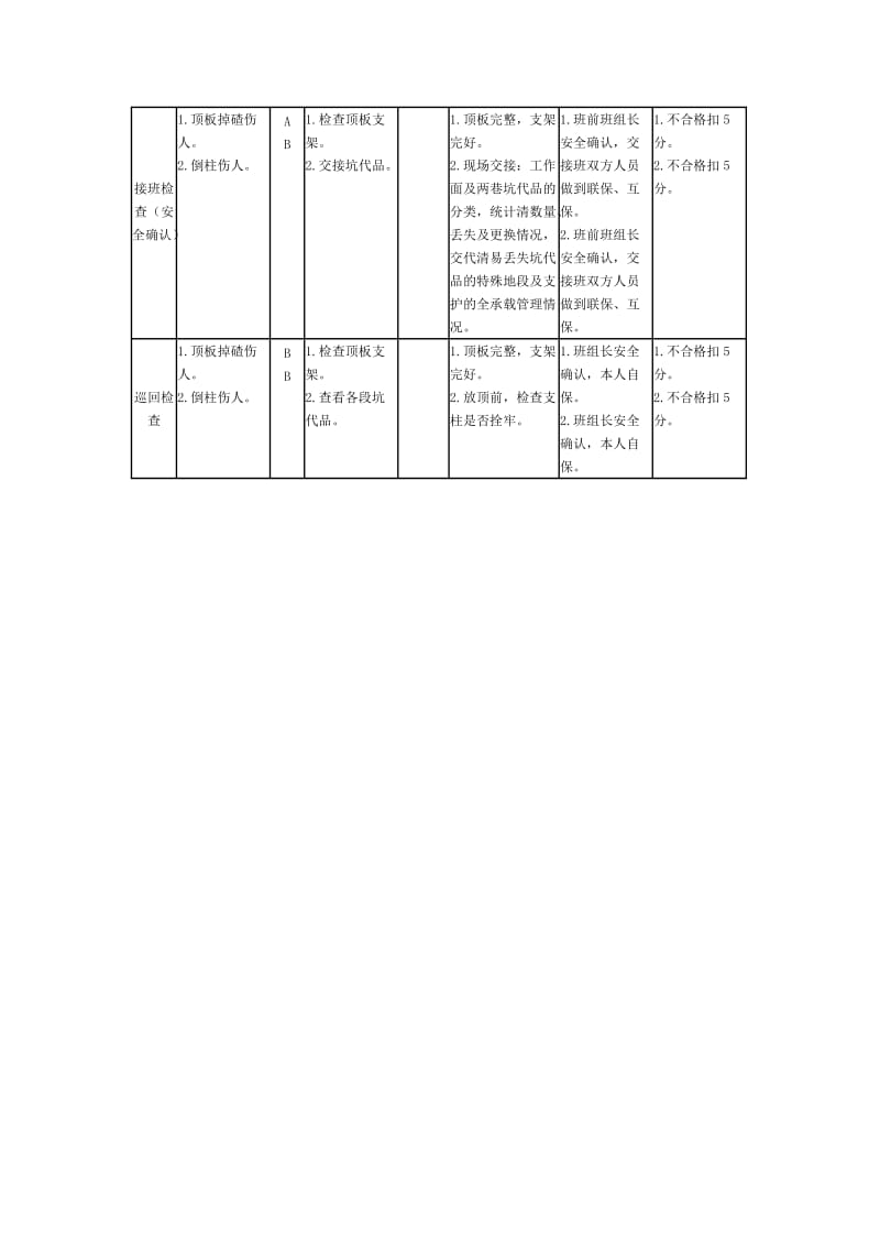 采区保管员安全风险控制.doc_第2页