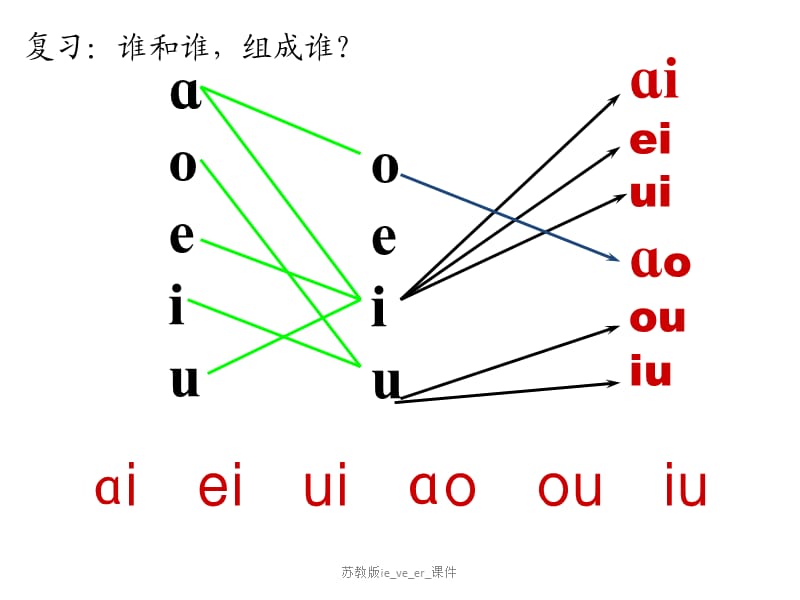 苏教版ie_ve_er_课件（经典实用）.ppt_第2页