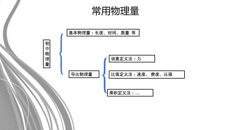 新苏科版八年级物理下册《录常用物理量及其单位》课件_2.ppt_第3页