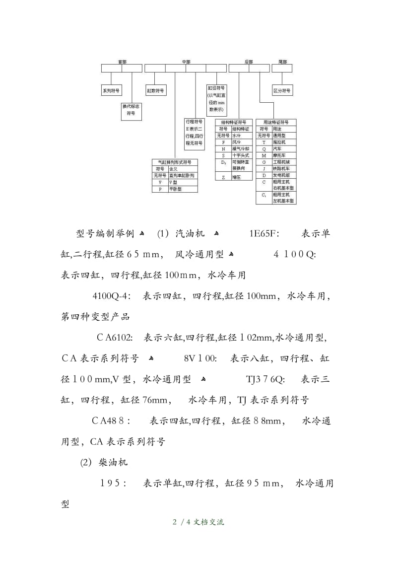 发动机的编号规则（干货分享）.doc_第2页