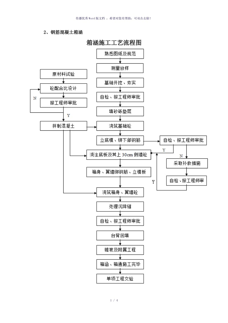 箱涵施工工艺流程图（参考模板）.doc_第1页