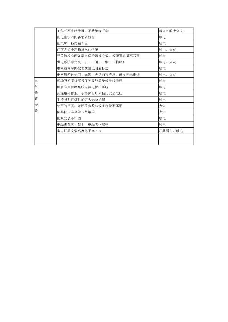 建筑施工用电危险、有害因素辨识.doc_第2页