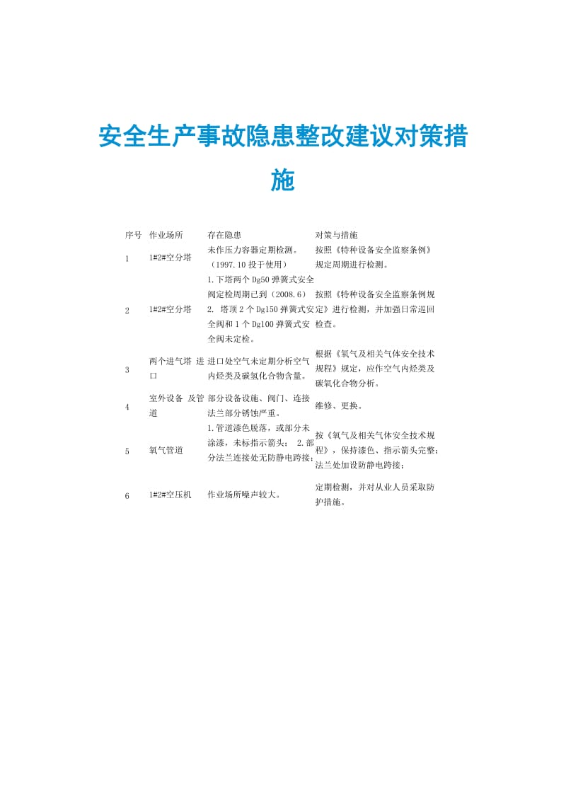 安全生产事故隐患整改建议对策措施.doc_第1页