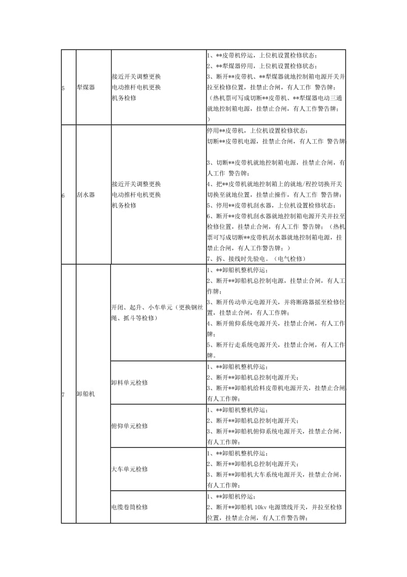 设备检修典型安全措施.doc_第3页