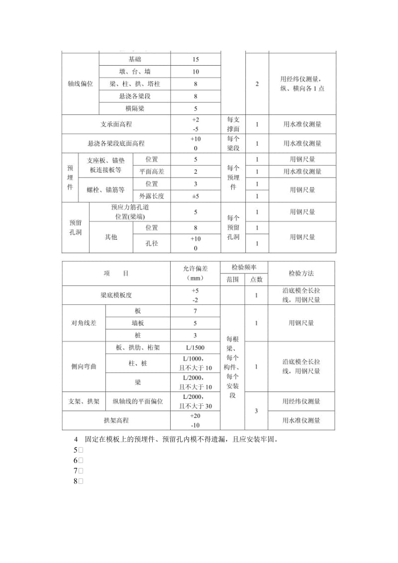 技术交底模板、支架制作与安装.doc_第3页