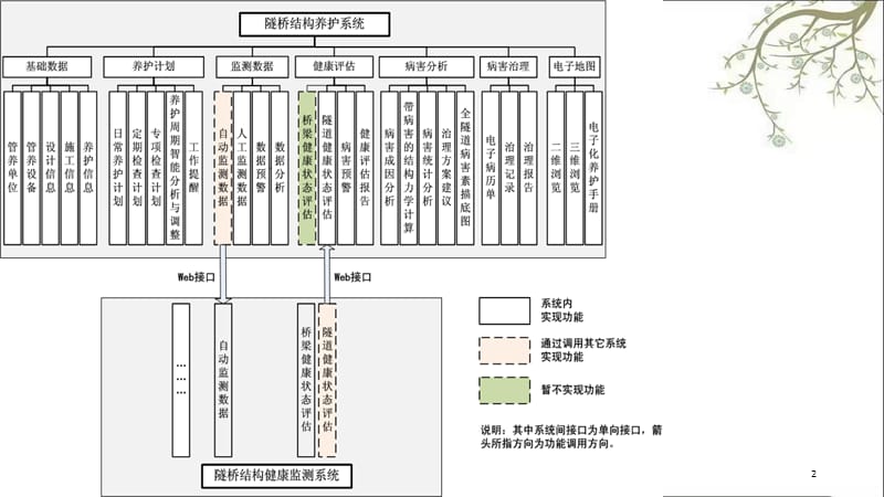 隧道健康评估课件.ppt_第2页