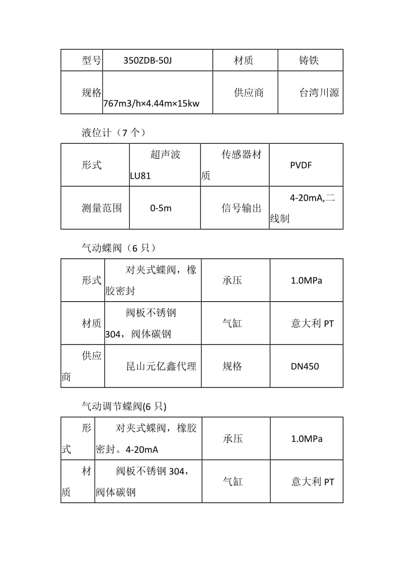 碳滤安全操作规程.doc_第2页