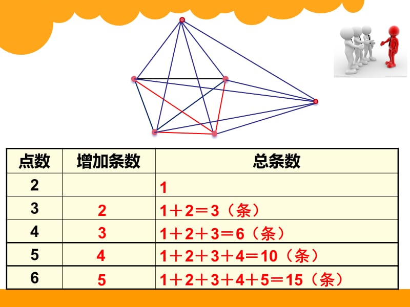 最新人教版六年级数学下册《 整理与复习数学思考》研讨课课件_4.pptx_第2页