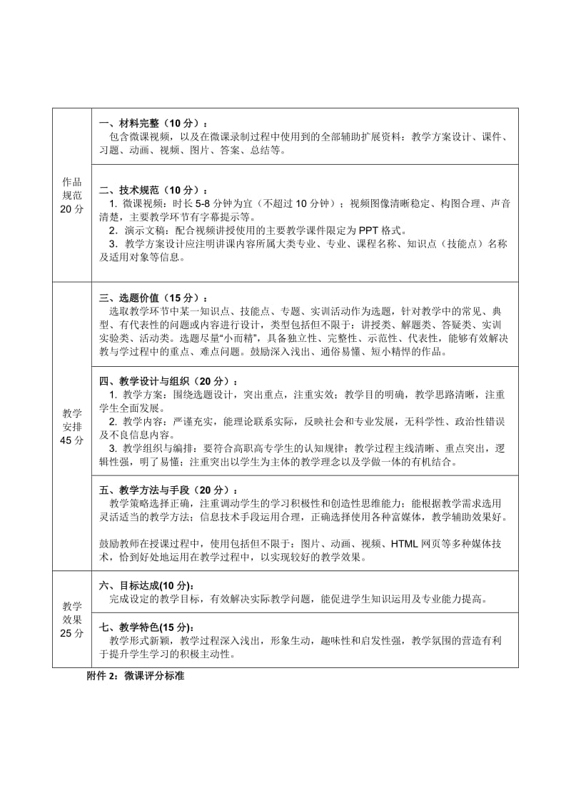 上海开放大学浦东南校2017年微课建设实施方案.DOC_第3页