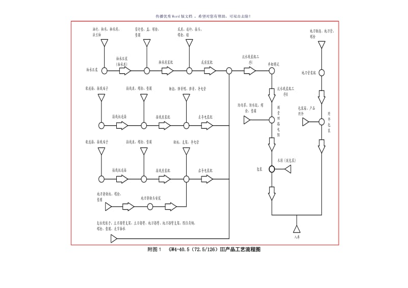 隔离开关装配工艺流程（参考模板）.doc_第3页