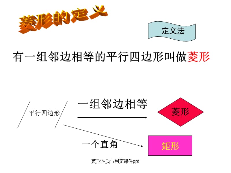 菱形性质与判定课件ppt（经典实用）.ppt_第3页