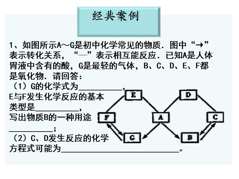 最新人教版九年级化学下册《十单元　酸和碱单元复习》精品课课件_16.ppt_第2页