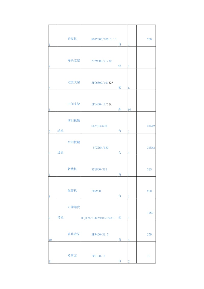 ZF1404工作面回撤及201工作面安装设备运输安全技术措施.doc_第2页