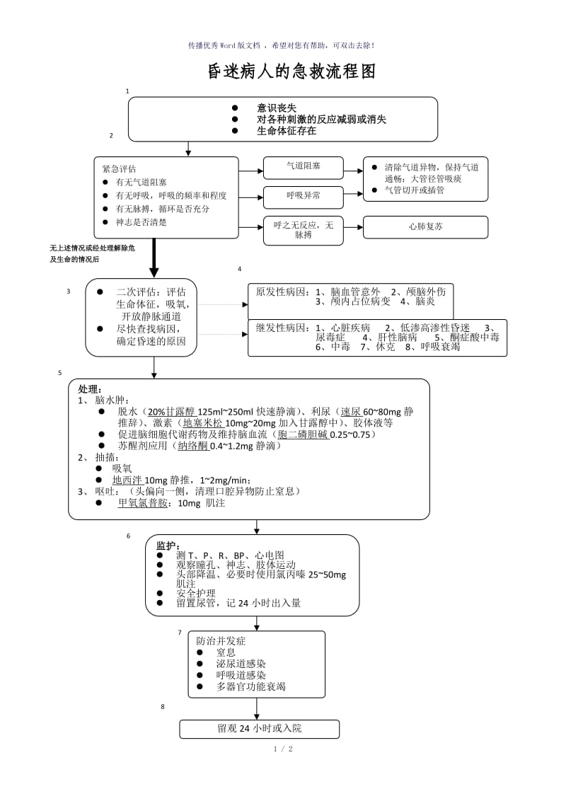 昏迷病人的急救流程图（参考模板）.doc_第1页