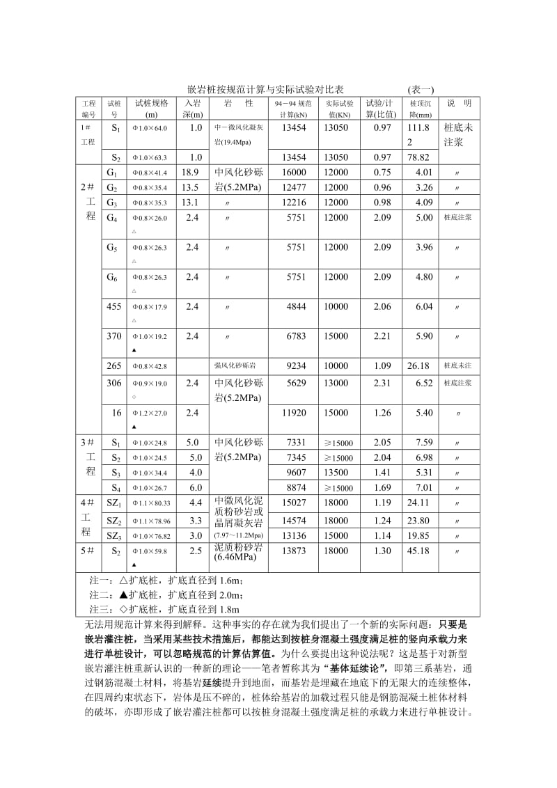 按桩身混凝土强度设计的大直径钻孔嵌岩灌注桩.doc_第3页