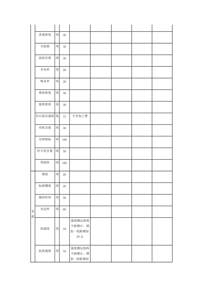 建设工程质量检测中心经营性收费及标准.doc_第3页