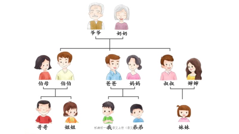 部编版一年级语文上册《语文园地七》（经典实用）.pptx_第2页