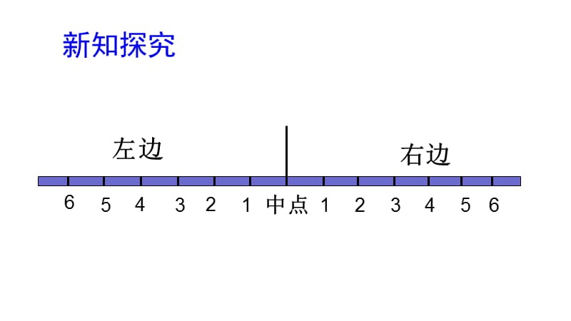 最新人教版六年级数学下册《 整理与复习综合与实践（有趣的平衡）》研讨课课件_5.pptx_第3页