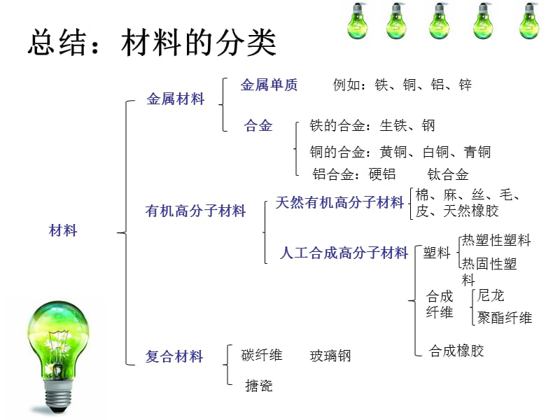 最新人教版九年级化学下册《八单元　金属和金属材料实验活动4　金属的物理性质和某些化学性质》课件_38.ppt_第3页