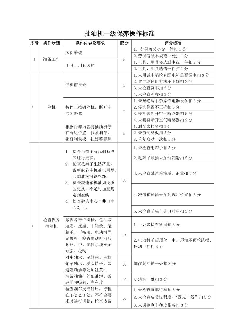 抽油机一级保养操作标准.doc_第1页