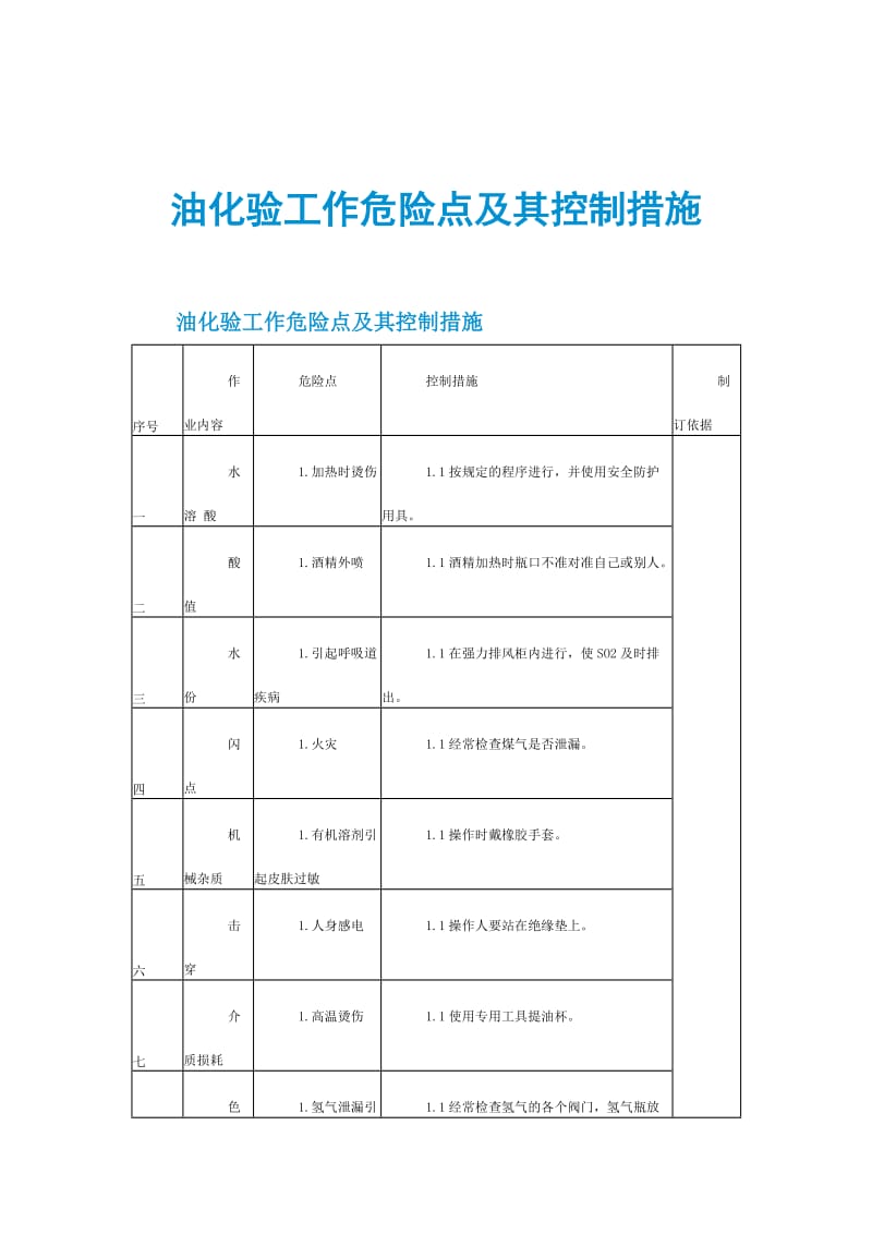 油化验工作危险点及其控制措施.doc_第1页