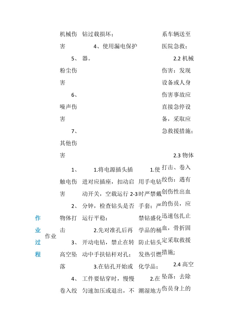 电钻（电锤）安全操作规程.doc_第2页