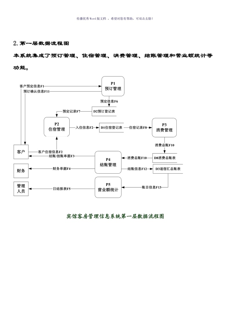 酒店管理信息系统数据流程图（参考模板）.doc_第3页