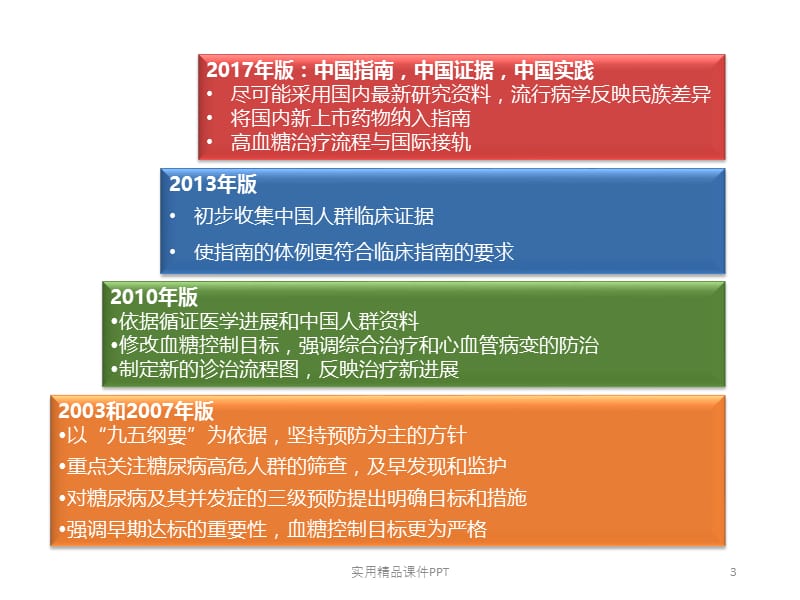 中国2型糖尿病防治指南(2017版).pptx_第3页