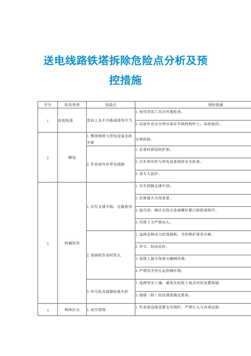 送电线路铁塔拆除危险点分析及预控措施.doc_第1页