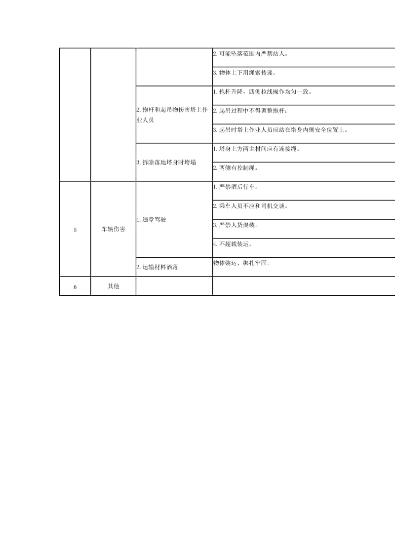 送电线路铁塔拆除危险点分析及预控措施.doc_第2页