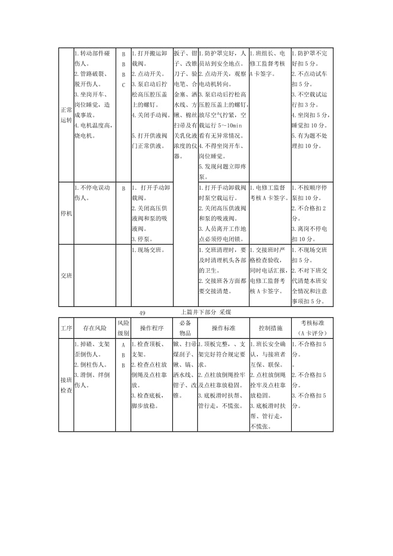 乳化液泵站司机安全风险控制.doc_第2页