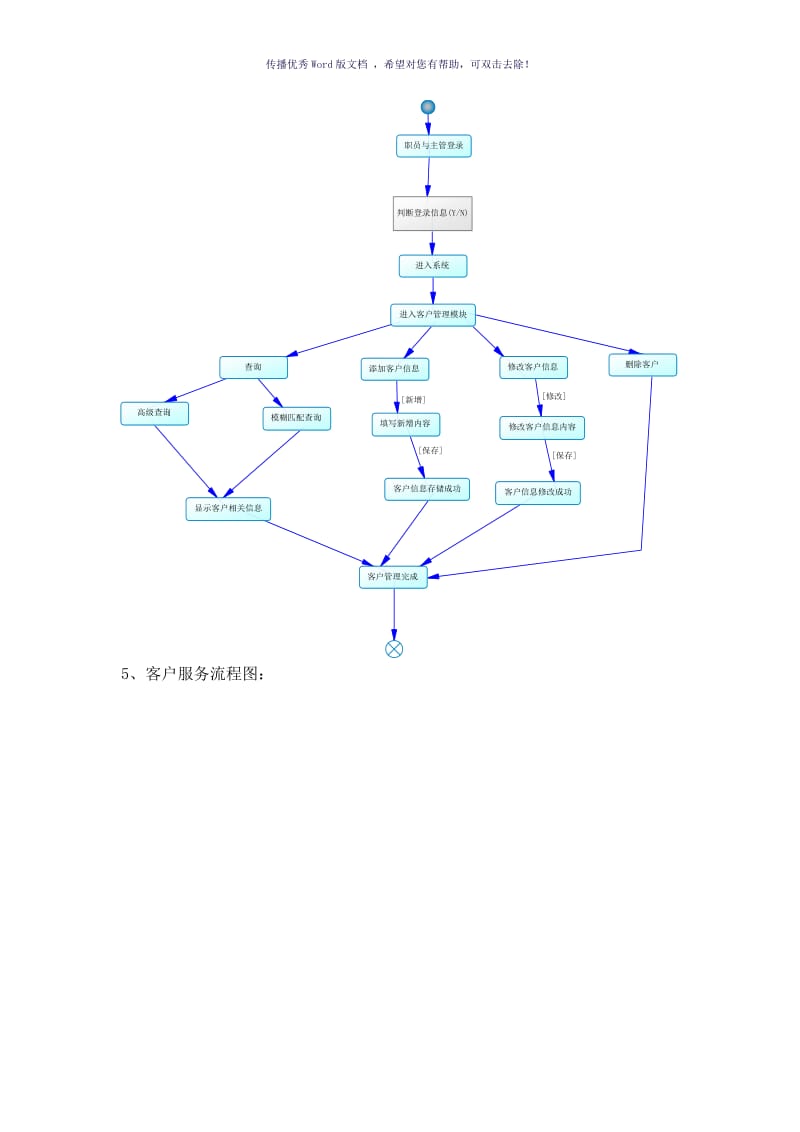 CRM系统业务流程（参考模板）.doc_第3页