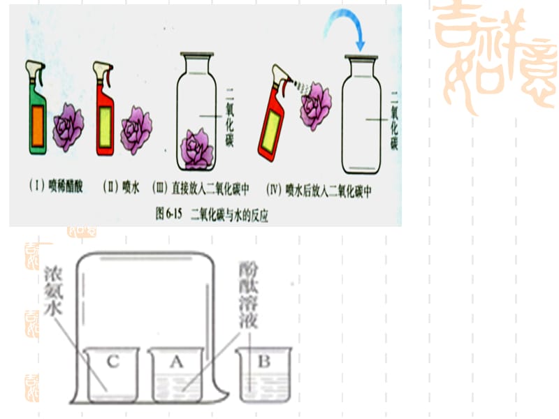 最新人教版九年级化学下册《十单元　酸和碱课题1　常见的酸和碱酸、碱与指示剂作用》精品课课件_18.ppt_第3页