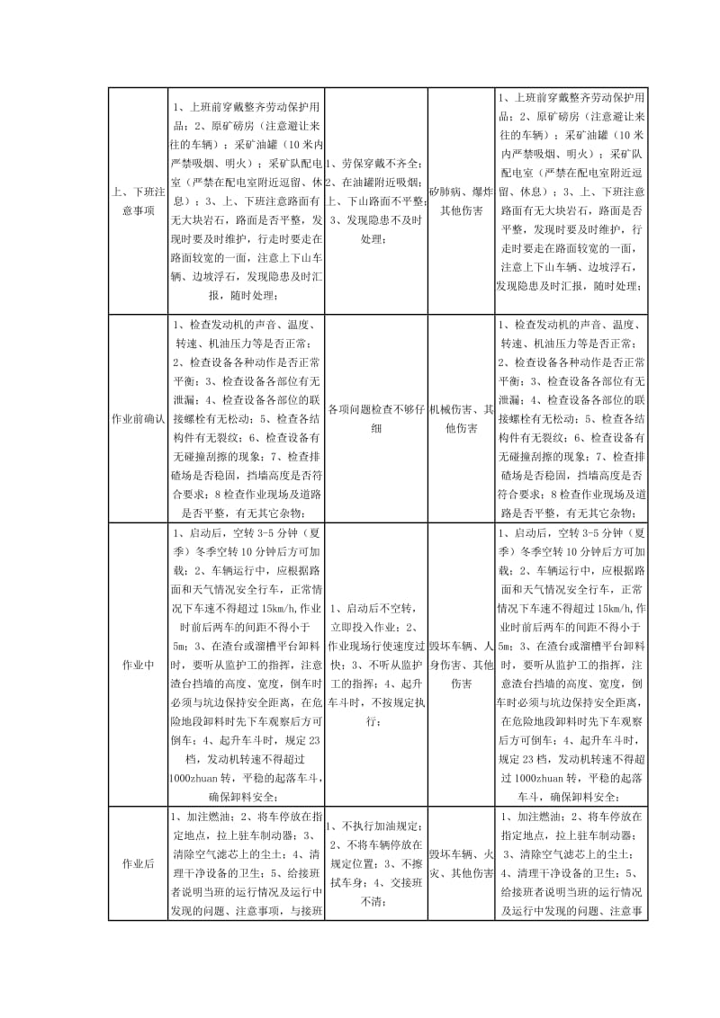 车队岗位安全作业指导书.doc_第3页