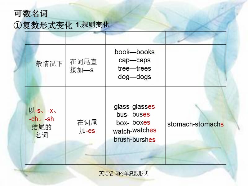 英语名词的单复数形式（经典实用）.ppt_第3页