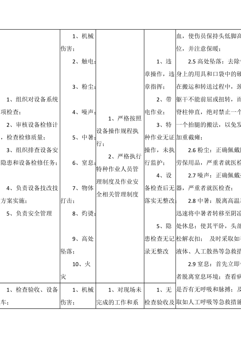 班长及以上管理人员岗位安全操作规程.doc_第2页