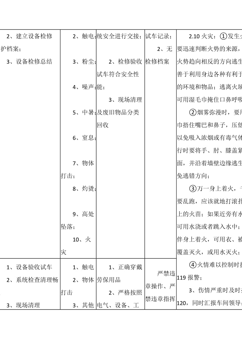 班长及以上管理人员岗位安全操作规程.doc_第3页