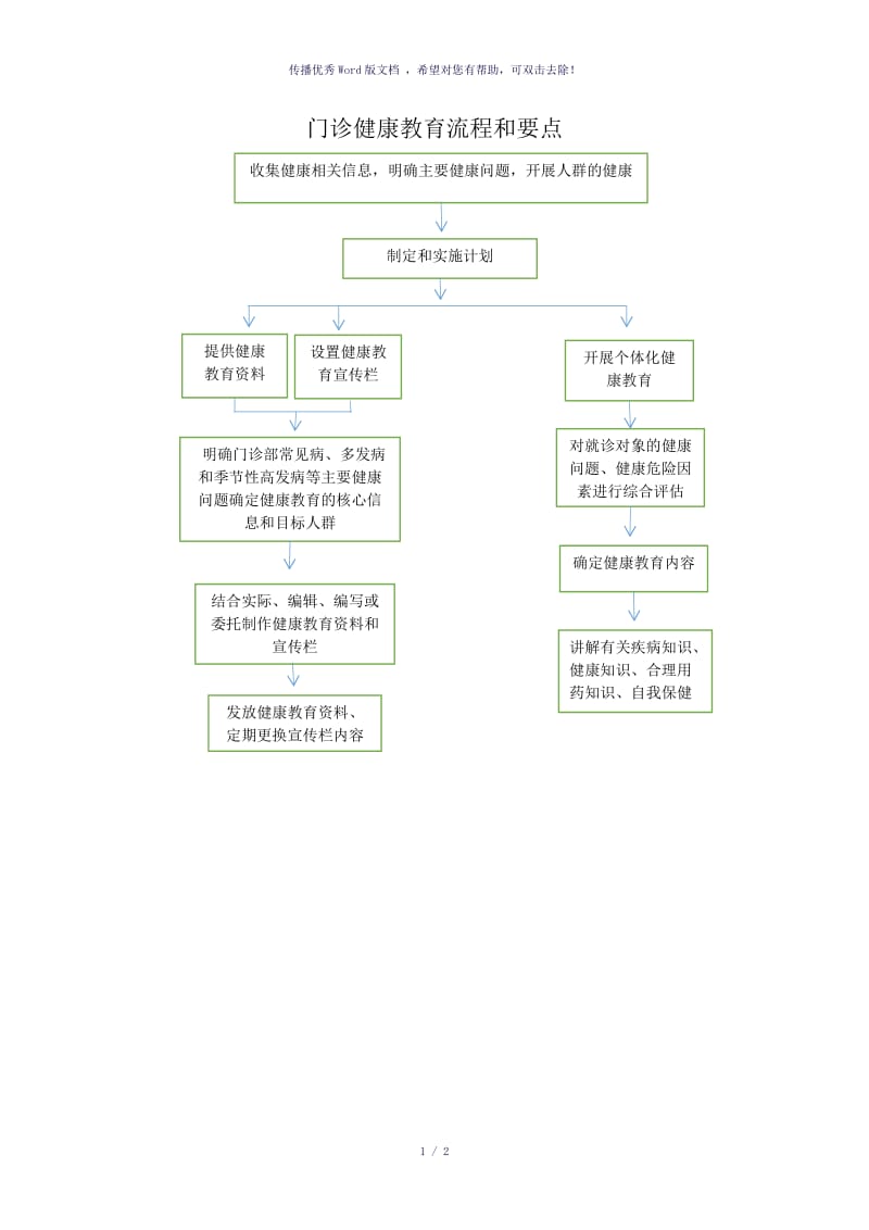 门诊和健康教育工作流程及要点（参考模板）.doc_第1页