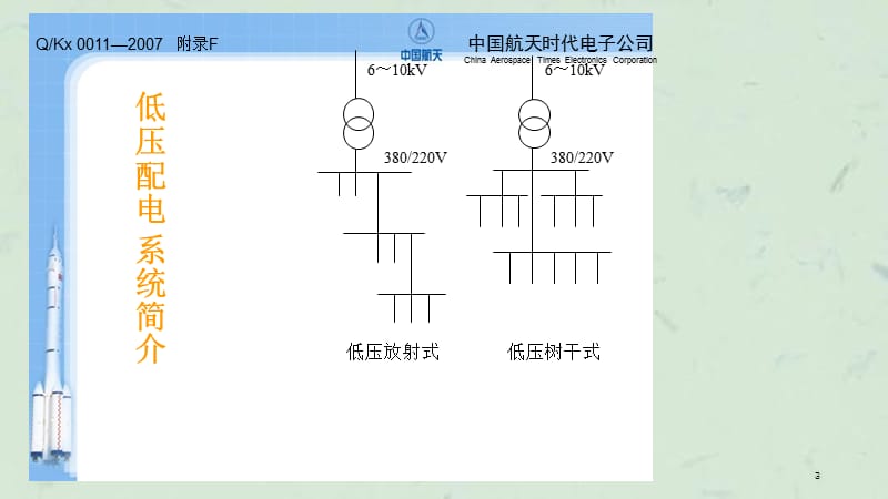 变配电安全检查课件.ppt_第3页