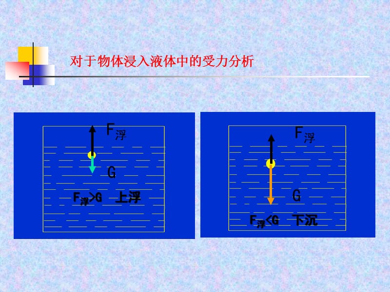 新苏科版八年级物理下册《十章. 压强和浮力五、物体的浮与沉》课件_32.ppt_第3页