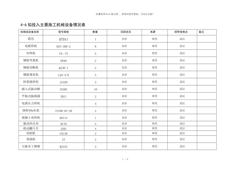 施工机械设备表（参考模板）.doc_第1页