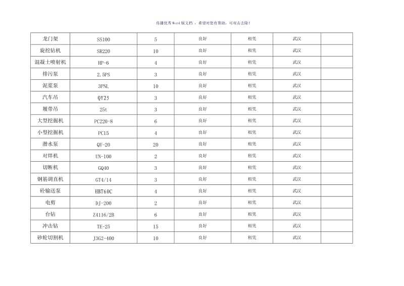 施工机械设备表（参考模板）.doc_第2页